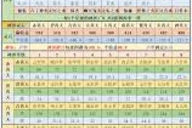 想不想修真赤霄天收益如何？深度剖析其产出与价值