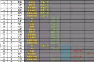 想不想修真：深度揭秘道童培养方法与关键要点
