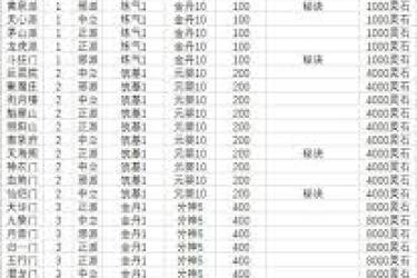 想不想修真：一文揭秘游戏中修真境界的详细划分