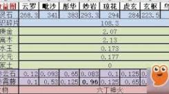 想不想修真：探索神界通用规律，解锁未知神秘玩法