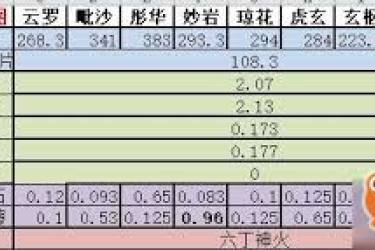 想不想修真：探索神界通用规律，解锁未知神秘玩法