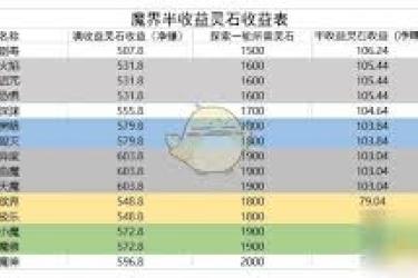 想不想修真天界特产盘点：细数各类特产带来的丰厚收益