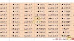 《想不想修真：诅咒魔界秘境地图通关全攻略大揭秘》