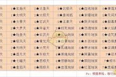 《想不想修真：诅咒魔界秘境地图通关全攻略大揭秘》