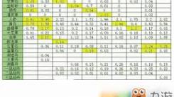 想不想修真分神丹怎么获取？一文为你揭晓分神丹获得途径