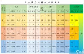 想不想修真分神丹怎么获取？一文为你揭晓分神丹获得途径