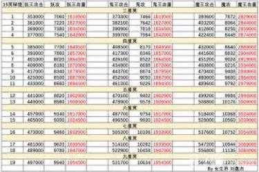 想不想修真冥界乱魂地狱秘境地图通关全流程超详攻略