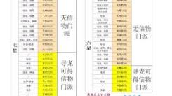 想不想修真仙界之门：肉身达到何种程度才能顺利踏入？