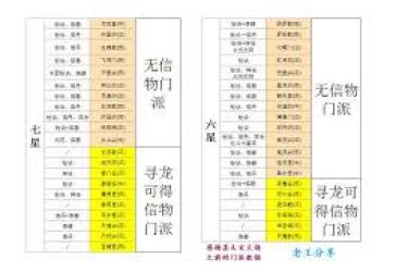 想不想修真仙界之门：肉身达到何种程度才能顺利踏入？