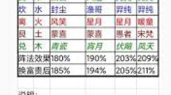 想不想修真：25000灵气需将聚灵阵升级到哪一级
