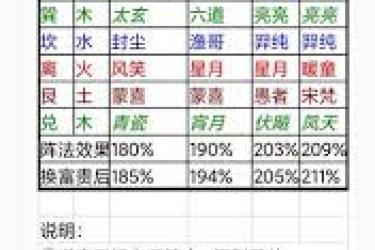 想不想修真：25000灵气需将聚灵阵升级到哪一级