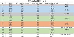 想不想修真碧霄天究竟好不好玩？深度剖析其游玩价值