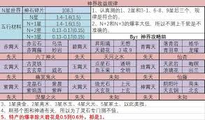 想不想修真：神界BOSS与魔怪攻击力深度解析与详尽说明