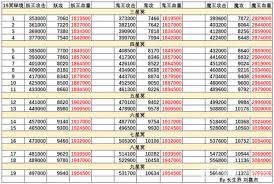 想不想修真：探秘冥界阿鼻地狱秘境地图通关全攻略