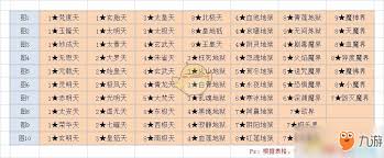 《想不想修真：恐惧魔界秘境地图通关全流程超详细攻略》