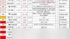 《这就是江湖：腿弟子破防出招秘籍大公开 》