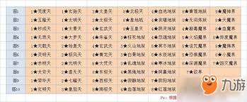 想不想修真极乐界秘境地图全解及通关超实用攻略