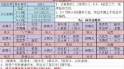《想不想修真：神界 BOSS 与魔怪攻击力深度评测解析》
