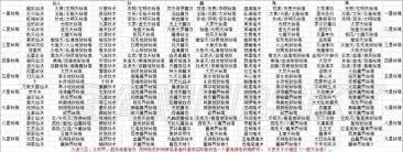 想不想修真冥界火山地狱秘境地图通关全攻略大揭秘