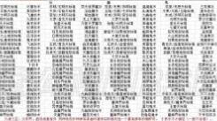 想不想修真冥界火山地狱秘境地图通关全攻略大揭秘