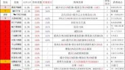 这就是江湖：揭秘个人技能组合的巧妙运用与实战技巧