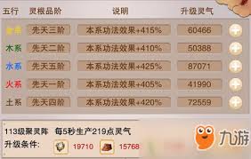 想不想修真：揭秘功法与灵根的升级秘籍及关键要点
