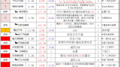 《这就是江湖：棍法后期实用小技巧大公开与精彩分享》
