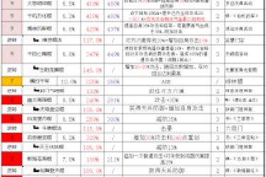 《这就是江湖：棍法后期实用小技巧大公开与精彩分享》