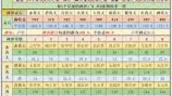 想不想修真魔界半收益灵石表全解析：数据详尽一目了然