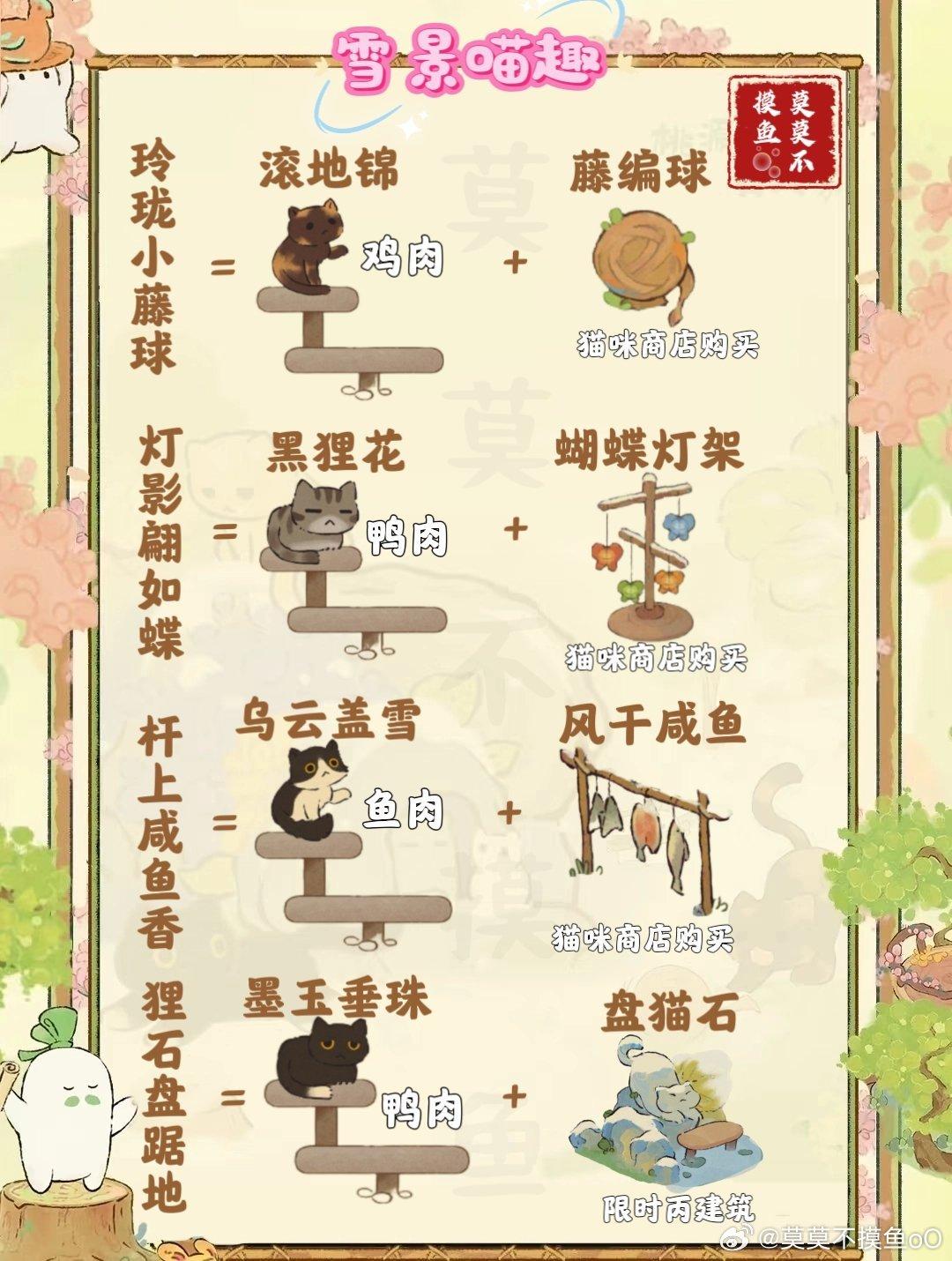 《桃源深处有人家：雪景喵趣玩法及猫咪趣事全收集攻略大揭秘》