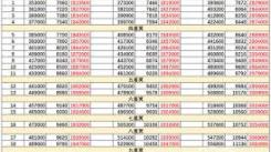 《想不想修真：冥界寂静地狱秘境地图通关详尽攻略》