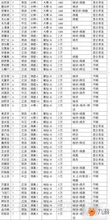 想不想修真洞真期技能加点全解析：助你稳步提升实力