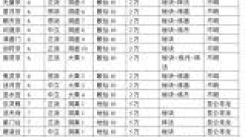 想不想修真洞真期技能加点全解析：助你稳步提升实力