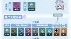 原神希格雯5.4版本培养指南：全方位解析养成要点