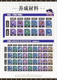 《崩坏星穹铁道：探寻获取翡翠养成材料的有效途径 》