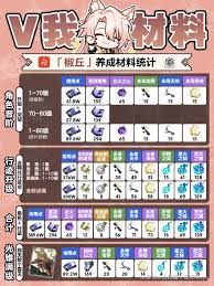 《崩坏星穹铁道：探寻椒丘养成所需的各类材料》