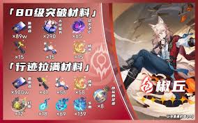 《崩坏星穹铁道：探寻椒丘养成所需的各类材料》