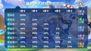 《金铲铲之战：深度剖析，全面掌握运营思路的秘籍》