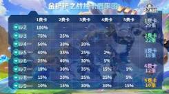 《金铲铲之战：深度剖析，全面掌握运营思路的秘籍》