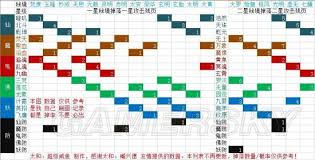 想不想修真异度魔界秘境地图全解析与通关实用攻略