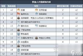 博德之门3野蛮人巨人道途：揭秘那些强力实用的独特技能
