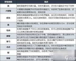 博德之门3野蛮人巨人道途：揭秘那些强力实用的独特技能