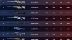 11月25日无畏契约外网皮肤大揭秘：究竟该如何排名？