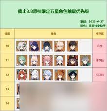 原神平民玩家必看！最值得抽取的五星角色大盘点