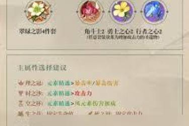 原神枫原万叶武器圣遗物搭配全解析，助你打造强力角色