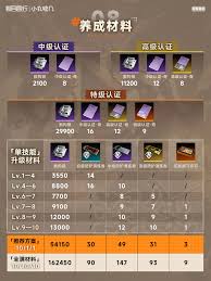 新月同行金桂养成材料揭秘：究竟需要哪些关键物品