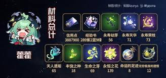 《探秘！崩坏星穹铁道藿藿养成所需的全部材料大公开》