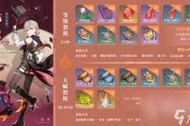 《原神林尼培养指南：全方位解析助力角色实力提升》