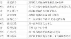炉石传说DK成就全解析：教你轻松完成各类DK成就