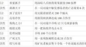 炉石传说DK成就全解析：教你轻松完成各类DK成就